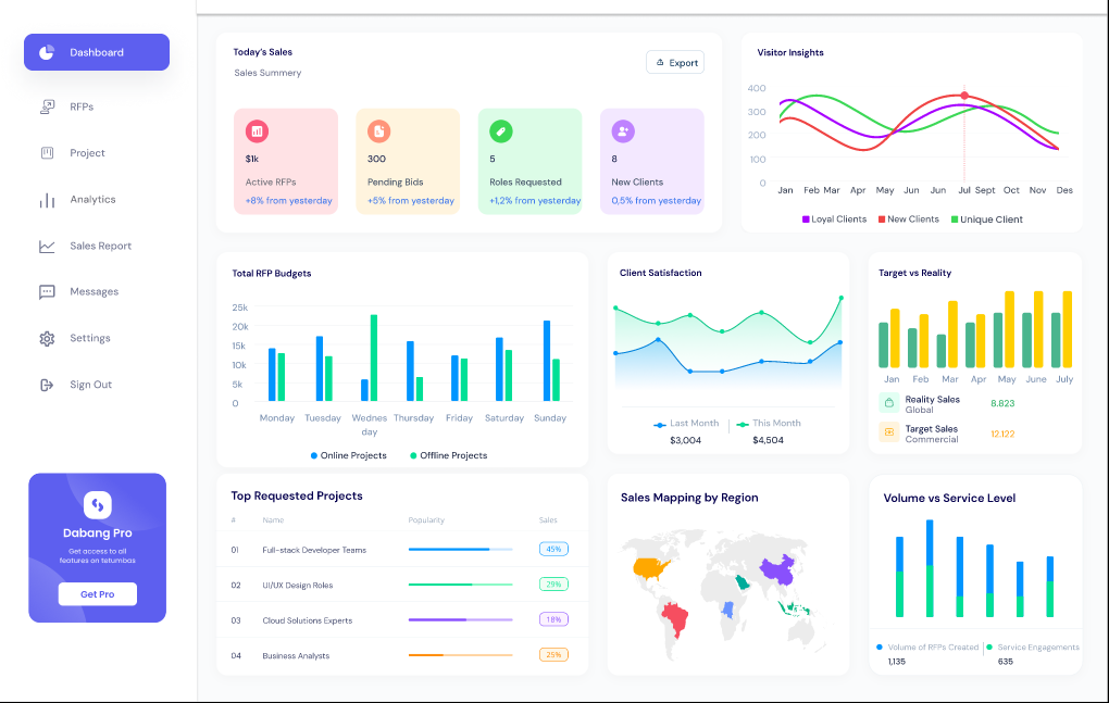 Job Portal Web